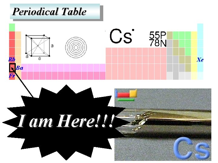 Periodical Table Rb Xe Ba Fr I am Here!!! 