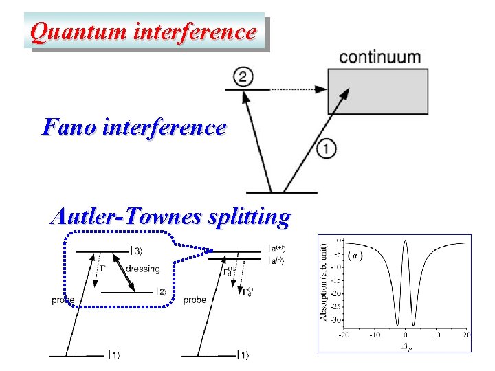 Quantum interference Fano interference Autler-Townes splitting 