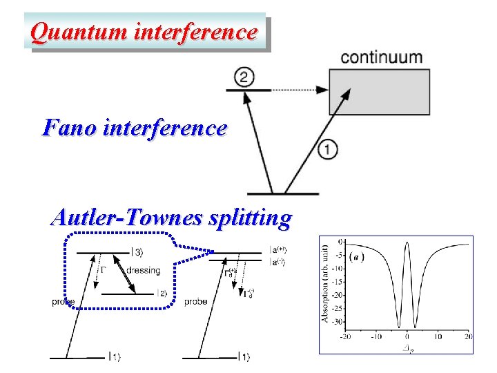 Quantum interference Fano interference Autler-Townes splitting 