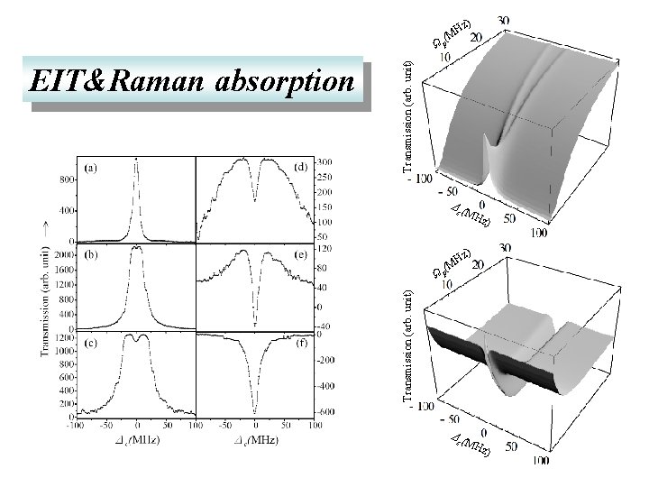 ) Hz (M Δc ( MH z) ) Hz (M Ωp Transmission (arb. unit)