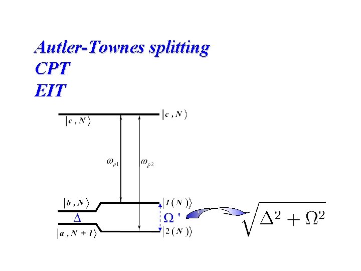 Autler-Townes splitting CPT EIT 