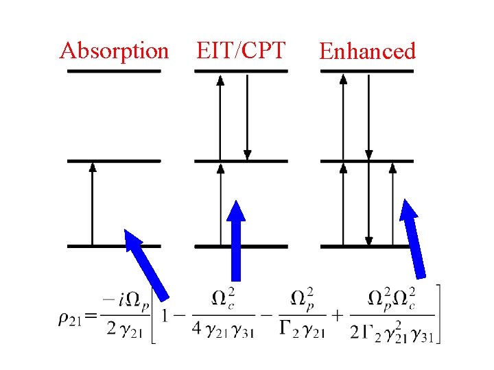Absorption EIT/CPT Enhanced 