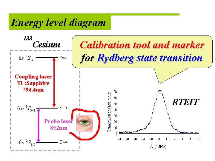 Energy level diagram Cesium F=4 Coupling laser Ti : Sapphire 794. 4 nm F=5