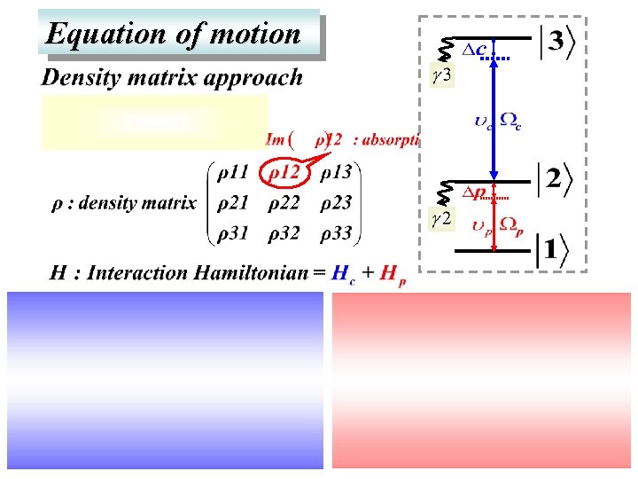 Equation of motion 