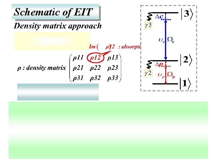 Schematic of EIT 