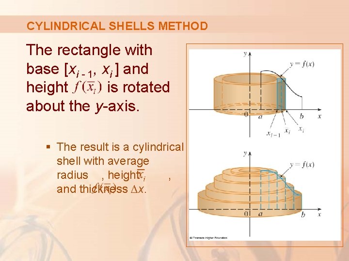 CYLINDRICAL SHELLS METHOD The rectangle with base [xi - 1, xi ] and height