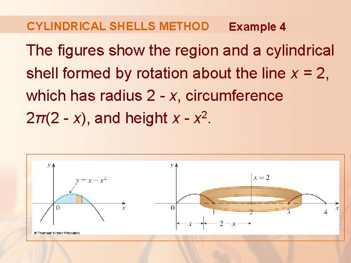 CYLINDRICAL SHELLS METHOD Example 4 The figures show the region and a cylindrical shell