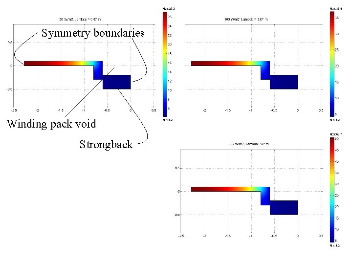Symmetry boundaries Winding pack void Strongback 