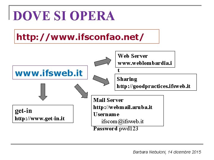 DOVE SI OPERA http: //www. ifsconfao. net/ www. ifsweb. it get-in http: //www. get-in. DOVE SI OPERA http: //www. ifsconfao. net/ www. ifsweb. it get-in http: //www. get-in.