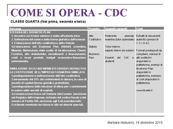 COME SI OPERA - CDC CLASSE QUARTA (fasi prima, seconda e terza) Percorso STESURA COME SI OPERA - CDC CLASSE QUARTA (fasi prima, seconda e terza) Percorso STESURA