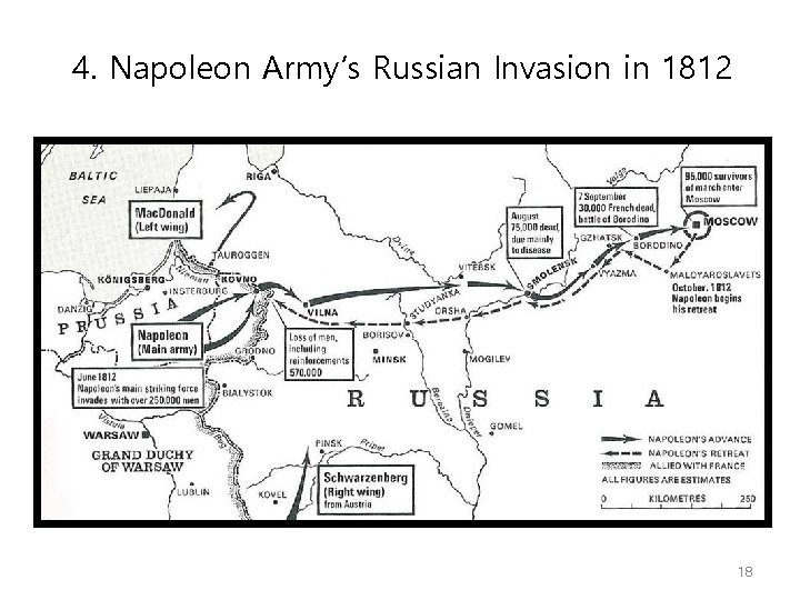 4. Napoleon Army’s Russian Invasion in 1812 18 
