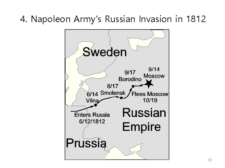 4. Napoleon Army’s Russian Invasion in 1812 19 