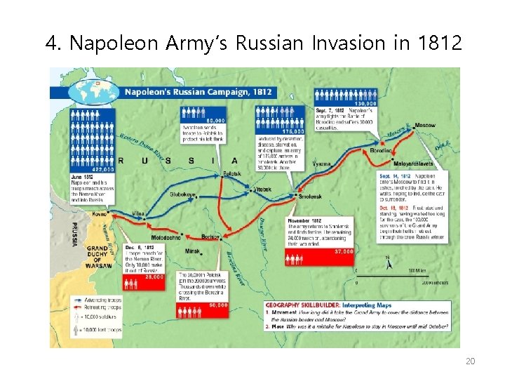 4. Napoleon Army’s Russian Invasion in 1812 20 