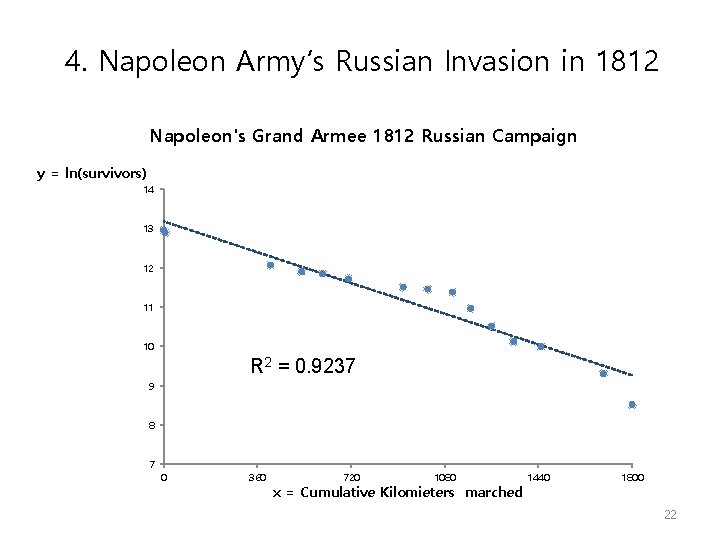 4. Napoleon Army’s Russian Invasion in 1812 Napoleon's Grand Armee 1812 Russian Campaign y