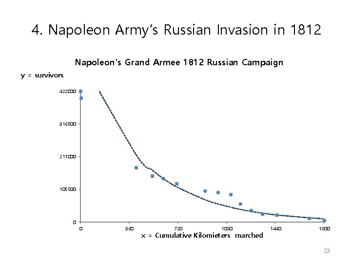 4. Napoleon Army’s Russian Invasion in 1812 Napoleon's Grand Armee 1812 Russian Campaign y