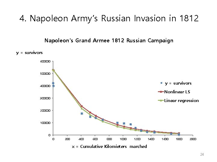 4. Napoleon Army’s Russian Invasion in 1812 Napoleon's Grand Armee 1812 Russian Campaign y