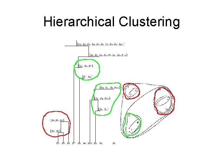 Hierarchical Clustering 