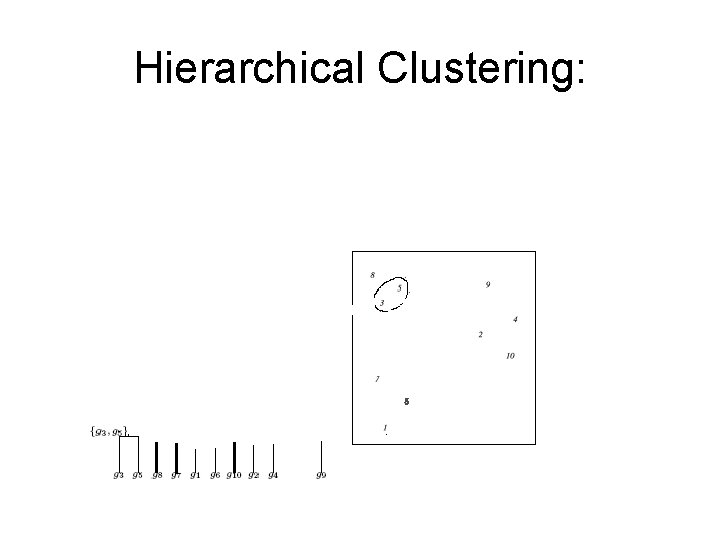 Hierarchical Clustering: Example 