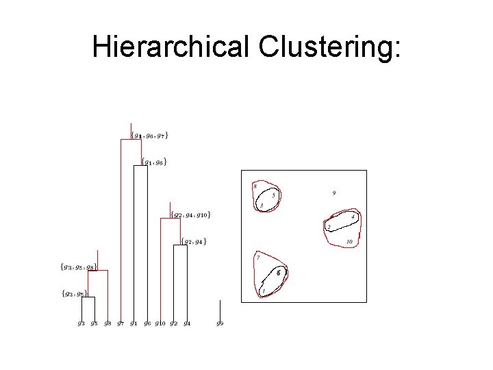 Hierarchical Clustering: Example 