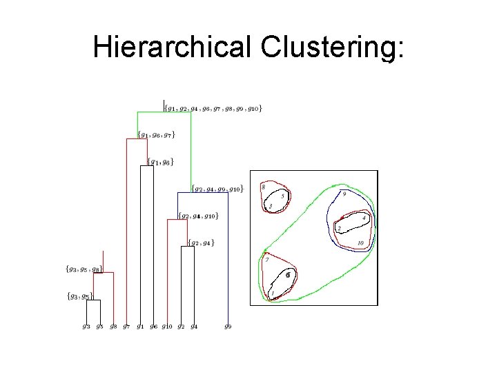 Hierarchical Clustering: Example 