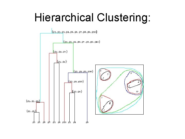 Hierarchical Clustering: Example 