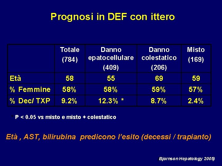 Prognosi in DEF con ittero Totale (784) Danno epatocellulare (409) Danno colestatico (206) Misto