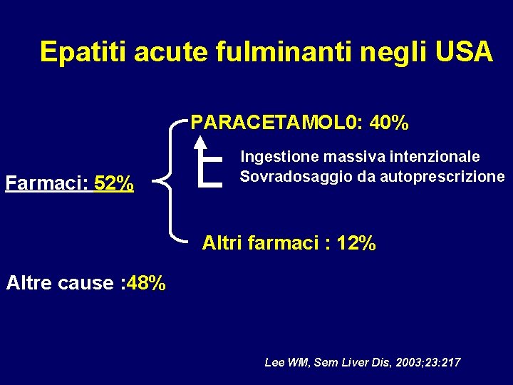 Epatiti acute fulminanti negli USA PARACETAMOL 0: 40% Farmaci: 52% Ingestione massiva intenzionale Sovradosaggio