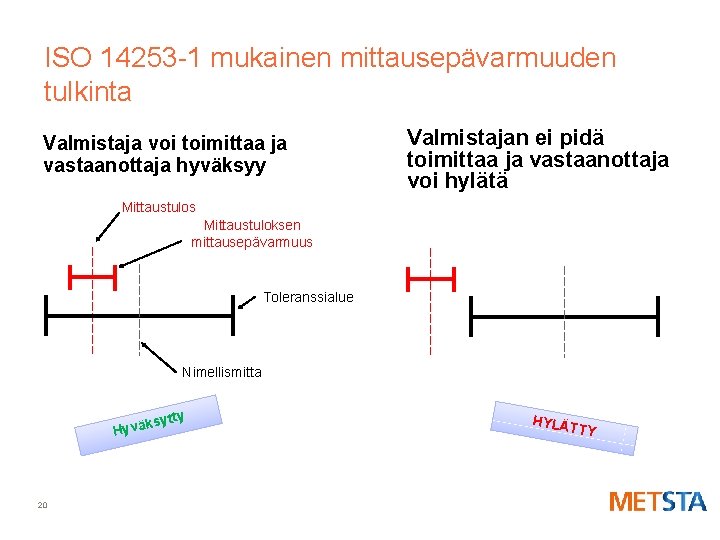ISO 14253 -1 mukainen mittausepävarmuuden tulkinta Valmistaja voi toimittaa ja vastaanottaja hyväksyy Valmistajan ei