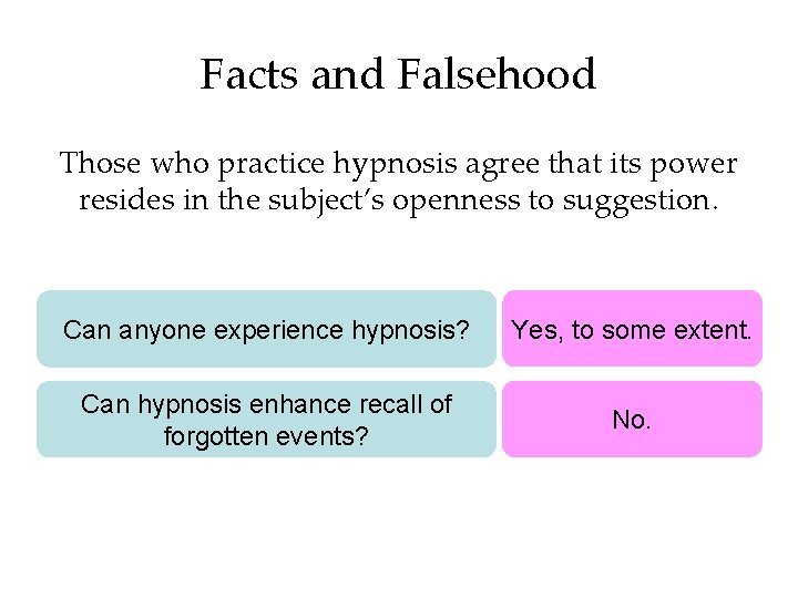 Facts and Falsehood Those who practice hypnosis agree that its power resides in the