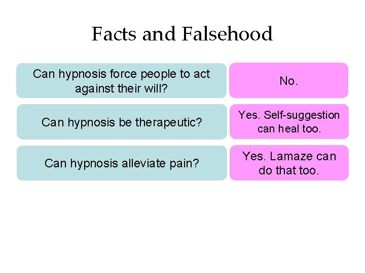 Facts and Falsehood Can hypnosis force people to act against their will? No. Can