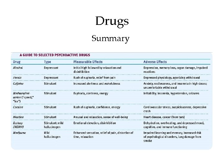 Drugs Summary 