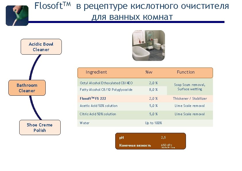 Flosoft. TM в рецептуре кислотного очистителя для ванных комнат Acidic Bowl Cleaner Ingredient Bathroom