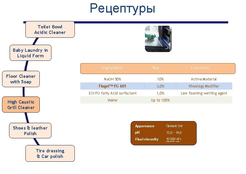Рецептуры Toilet Bowl Acidic Cleaner Baby Laundry in Liquid Form Ingredient Floor Cleaner with