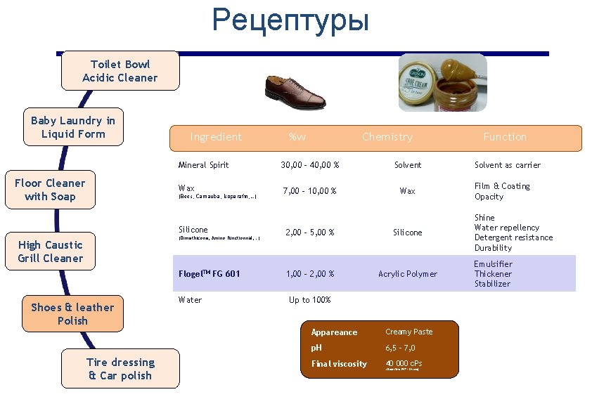 Рецептуры Toilet Bowl Acidic Cleaner Baby Laundry in Liquid Form Floor Cleaner with Soap
