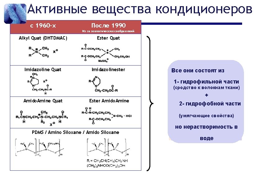 Активные вещества кондиционеров c 1960 -x После 1990 Из за экологических соображений Alkyl Quat
