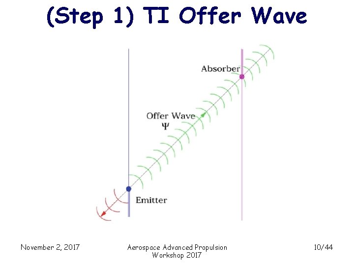 (Step 1) TI Offer Wave November 2, 2017 Aerospace Advanced Propulsion Workshop 2017 10/44