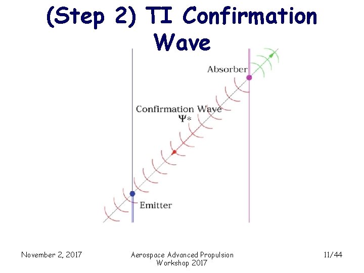 (Step 2) TI Confirmation Wave November 2, 2017 Aerospace Advanced Propulsion Workshop 2017 11/44