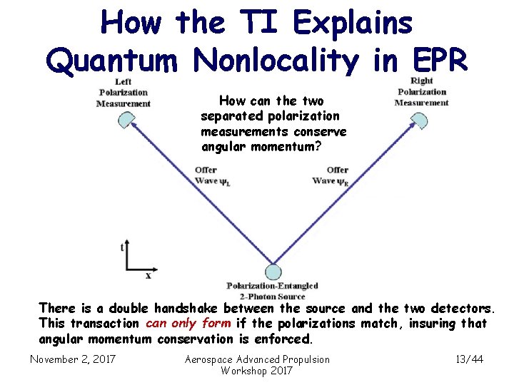How the TI Explains Quantum Nonlocality in EPR How can the two separated polarization