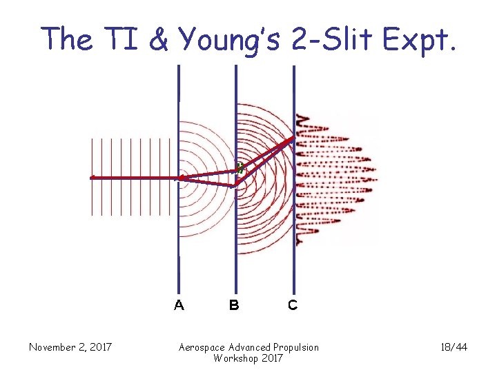 The TI & Young’s 2 -Slit Expt. November 2, 2017 Aerospace Advanced Propulsion Workshop