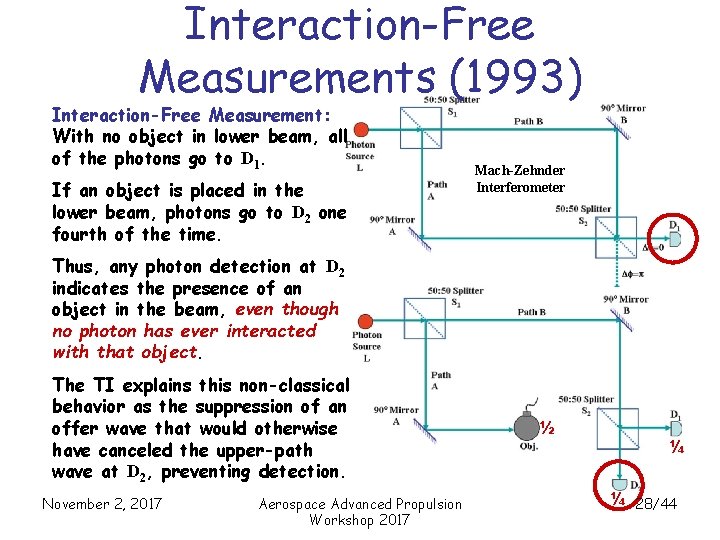 Interaction-Free Measurements (1993) Interaction-Free Measurement: With no object in lower beam, all of the