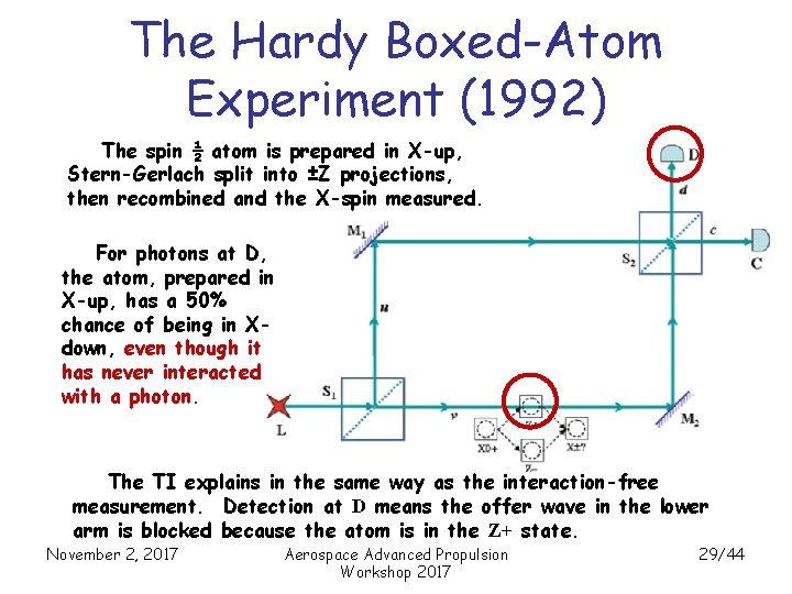 The Hardy Boxed-Atom Experiment (1992) The spin ½ atom is prepared in X-up, Stern-Gerlach
