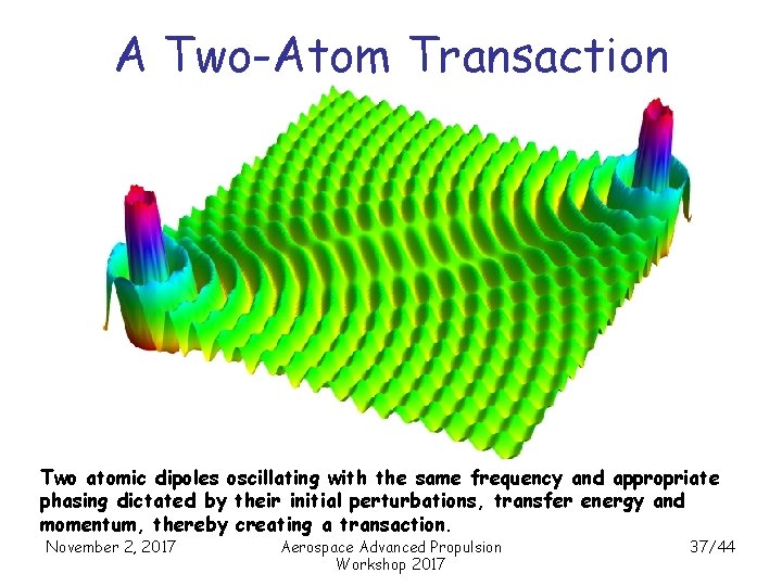 A Two-Atom Transaction Two atomic dipoles oscillating with the same frequency and appropriate phasing