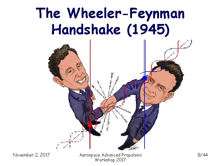The Wheeler-Feynman Handshake (1945) November 2, 2017 Aerospace Advanced Propulsion Workshop 2017 8/44 
