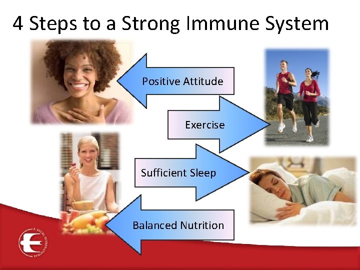 4 Steps to a Strong Immune System Positive Attitude Exercise Sufficient Sleep Balanced Nutrition