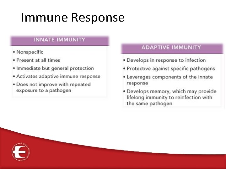 Immune Response 