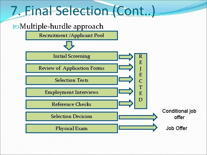7. Final Selection (Cont. . ) Multiple-hurdle approach Recruitment /Applicant Pool Initial Screening Review