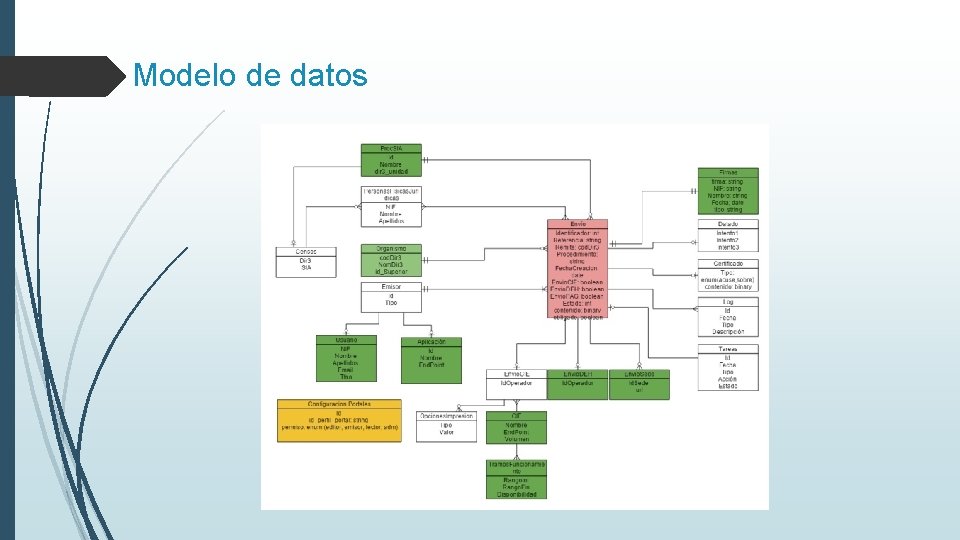 Modelo de datos 