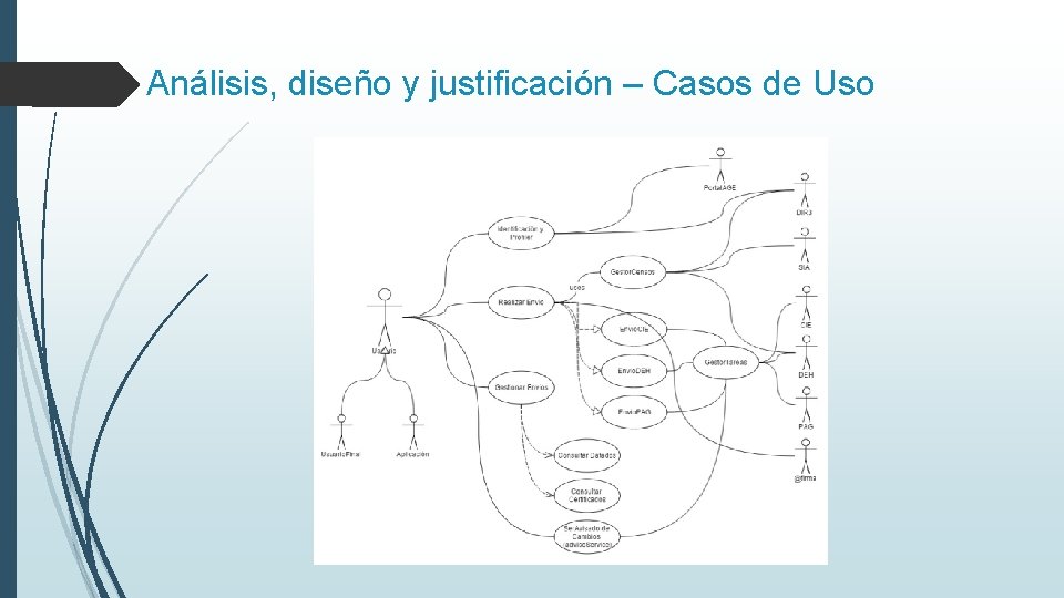 Análisis, diseño y justificación – Casos de Uso 