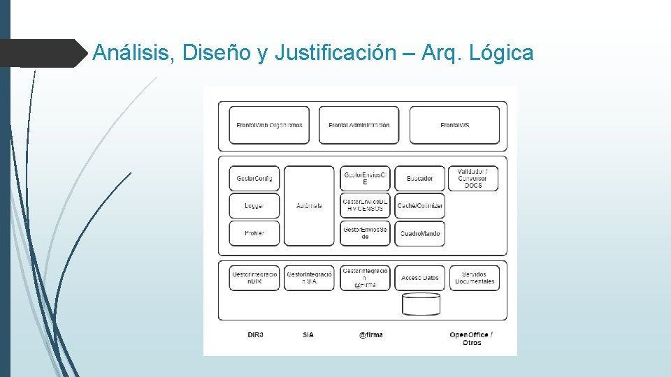 Análisis, Diseño y Justificación – Arq. Lógica 