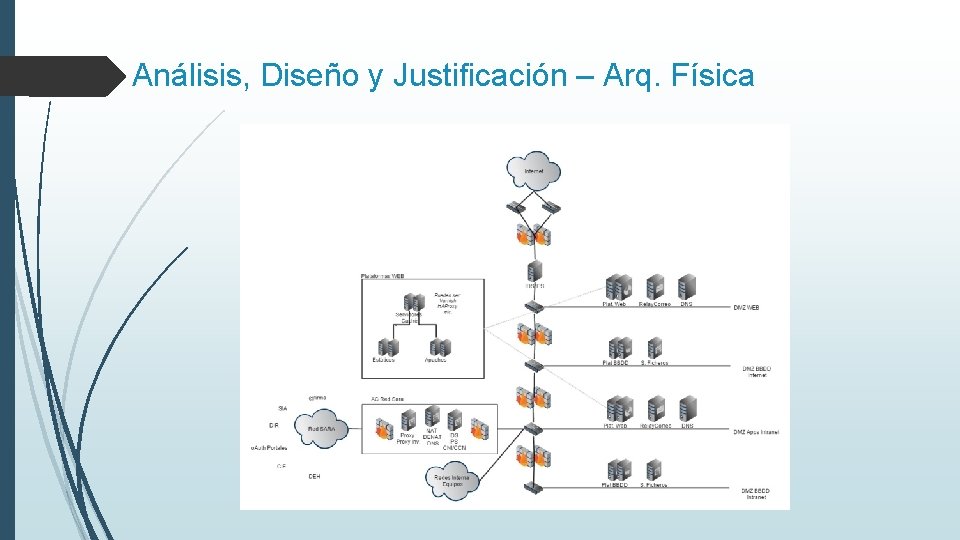 Análisis, Diseño y Justificación – Arq. Física 